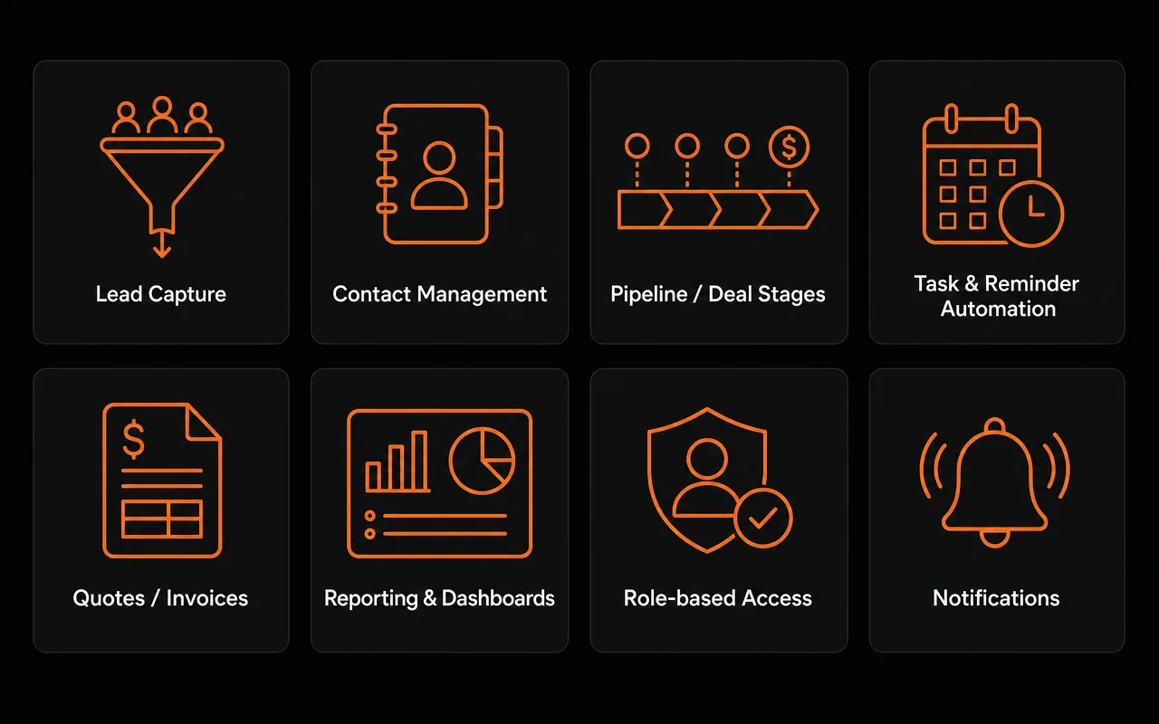 CRM modules: lead capture, pipeline, automation, reporting and access control